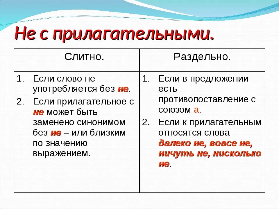 Тоже самое как пишется слитно или. Слитное и раздельное написание не с прилагательными. Слитное написание прилагательных с не. Правописание не с прилагательными. Слитное и раздельное написание не с прилагательными примеры.