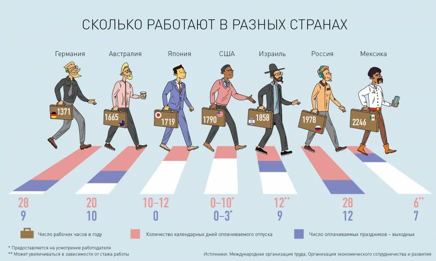 Рабочая неделя мужчин. Инфографика люди. Инфографика количество людей. Инфографика рабочий. Инфографика Возраст.