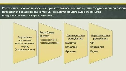 Вторая республика это