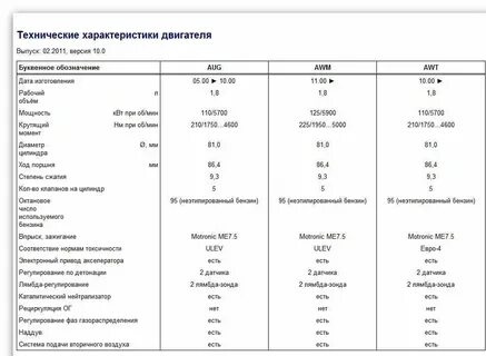 Двигатель 1.8 характеристики