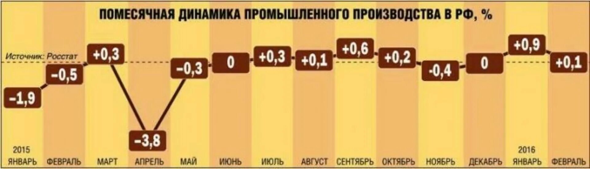 Рост новой россии