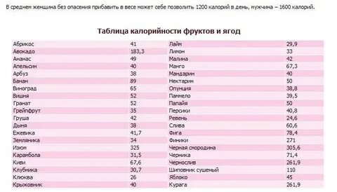 Сколько ккал в ягодах