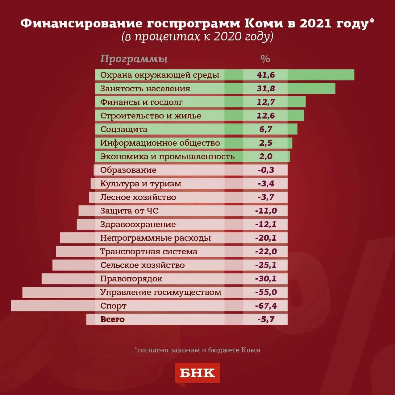 Численность населения Республики Коми. Население Коми Республики на 2020. Численность населения Республики Коми по годам. Численность населения Коми в России.