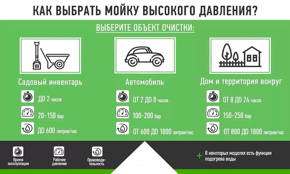 Какое давление автомойки выбрать