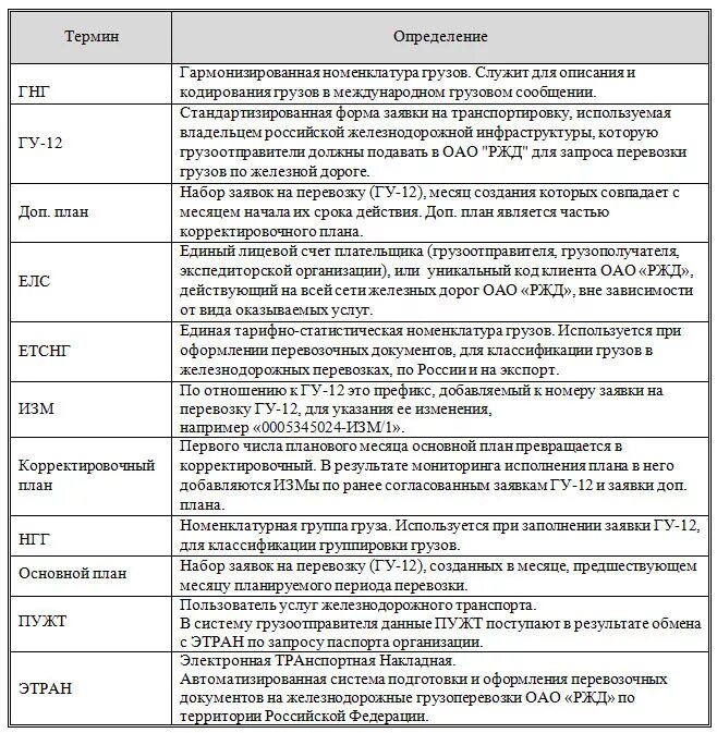 Коды железных дорог. Номенклатура грузов РЖД. Гармонизированная номенклатура грузов. Тарифные классы грузов на ЖД транспорте. Тарифная номенклатура грузов.