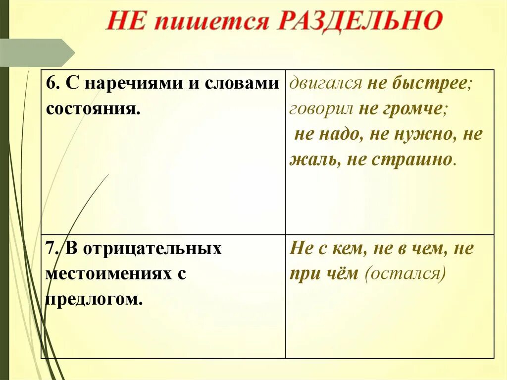 Не слитно или раздельно. Не ясен слитно или раздельно. Слитное и раздельное написание не с наречиями таблица. Не быстро как пишется. Как пишется скоро.