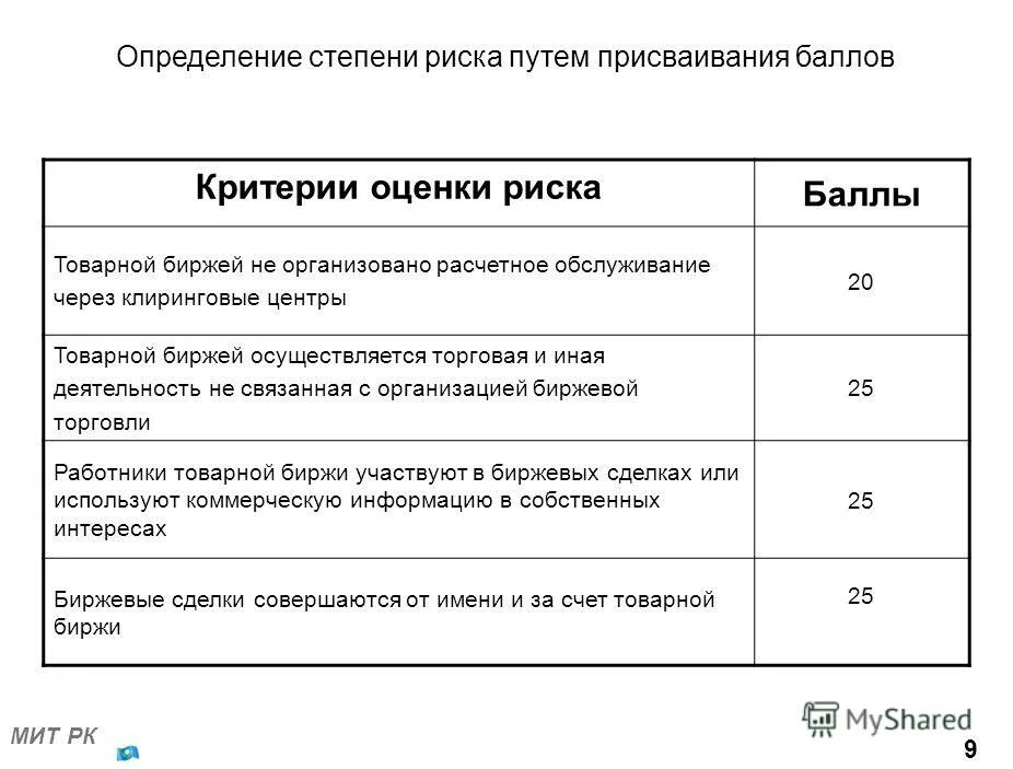 Определение степени питания. Определение степени питания