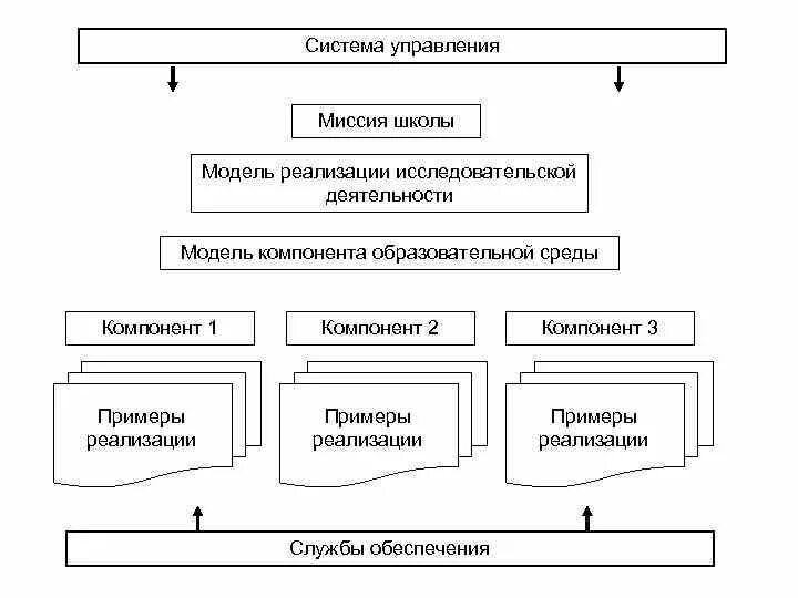 Субъекты управления образовательной организации. Субъекты и объекты управления в образовательном учреждении. Субъект управления. Субъект управления в школе. Субъекты и объекты управления образованием.