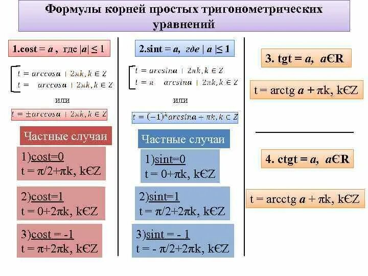 1 корень формула. Тригонометрические уравнения формулы. Формулы простых тригонометрических уравнений. Решение простейших тригонометрических уравнений формулы.