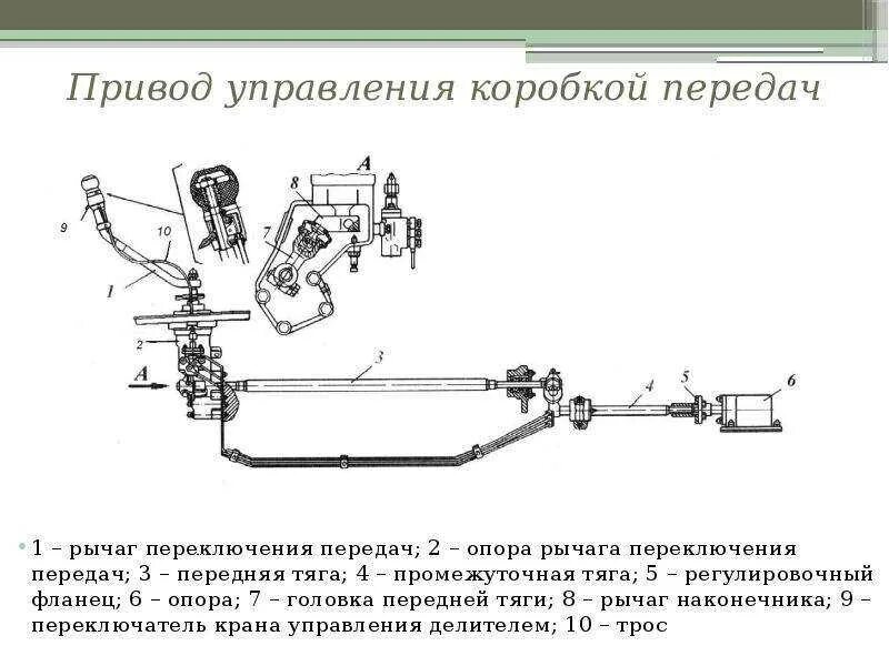 Переключатель КПП КАМАЗ 5320. Привод управления КПП КАМАЗ 5320. Привод управления механизмом переключения передач КАМАЗ 5320. Привод переключения механизма КПП на КАМАЗ 43118. Переключение передач камаз евро