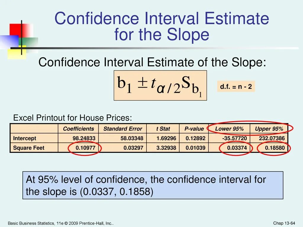 Confidence Interval. Confidence Interval Estimator. 95% Confidence Interval. How to calculate confidence Interval.