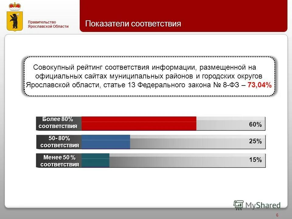 Национальный агрегированный рейтинг вузов. Национальный агрегированный рейтинг. Глобального агрегированного рейтинга. ФХ показатели на соответствие. Национальный агрегированный рейтинг показатели.