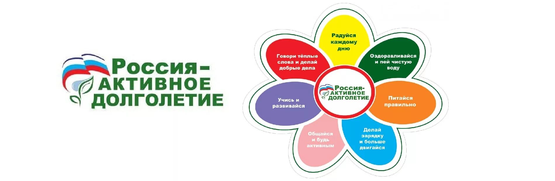 Национальный проект долгая и активная жизнь Регламент взаимодействия Дирекции мультимедиа АНО "Национальные приоритеты" и пр