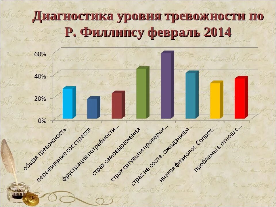 Выявление уровня тревожности. Степени тревожности. Диагностики уровня школьной тревожности Филлипса. Уровень тревожности у подростков.