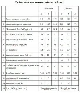 Норматив по прессу за минуту