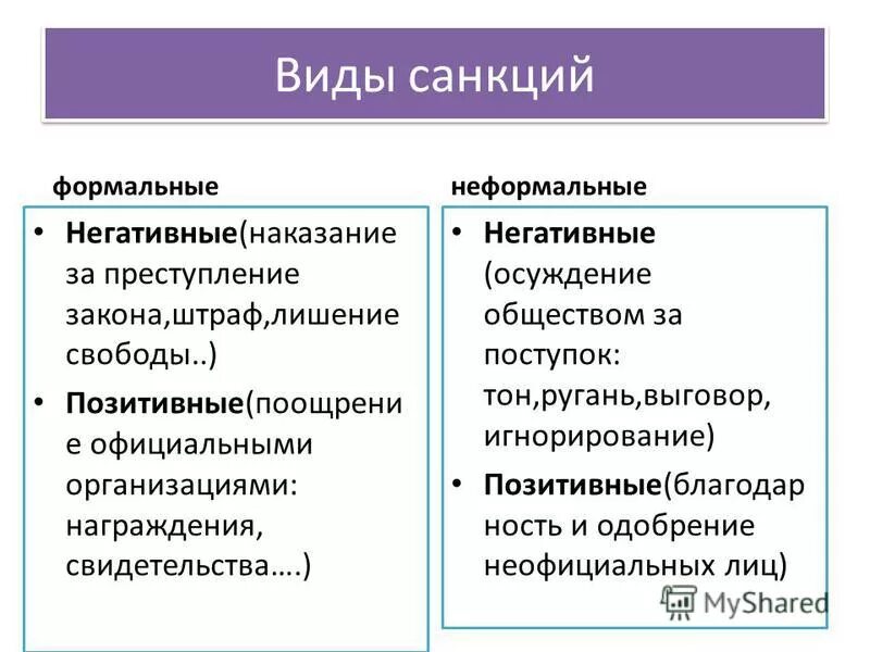 Формальное и неформальное поощрение. Виды санкций. Виды санкций и примеры. Санкции виды санкций. Виды социальных санкций.