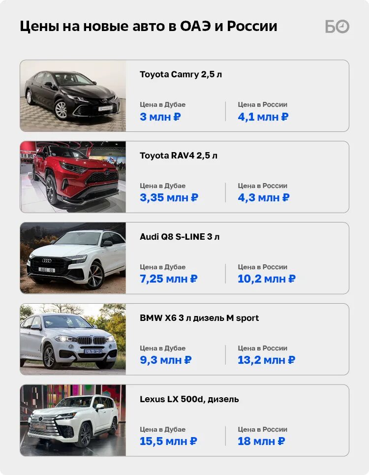Дизель машина. Самые надежные дизельные автомобили. Самые продаваемые автомобили. Самый надёжный двигатель в мире. Марки автомобилей список.