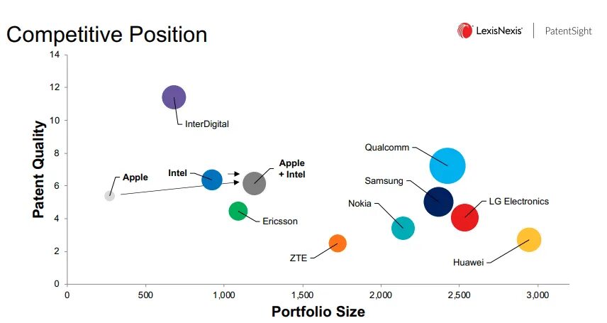 Ranking position. PATENTSIGHT компания. Competitive position. Competitive positioning and messaging.