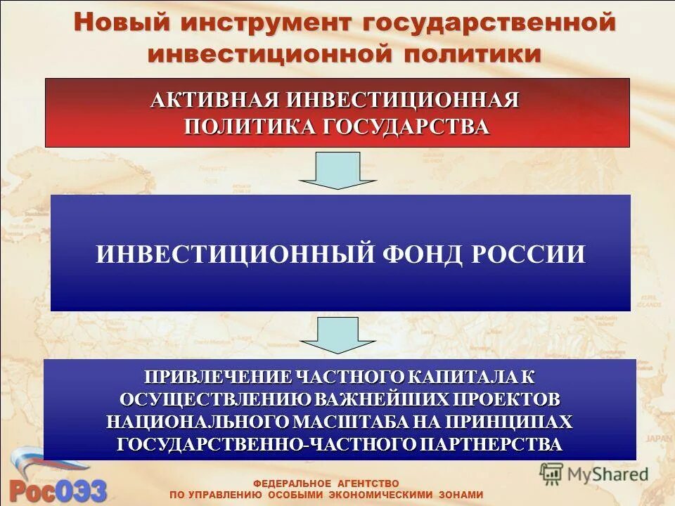 Инструменты инвестиционной политики государства. Инвестиционная политика государства. Задачи инвестиционной политики государства. Инвестиционная политика России.