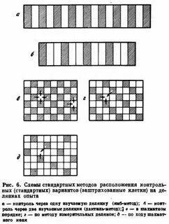 Способы расположения материала