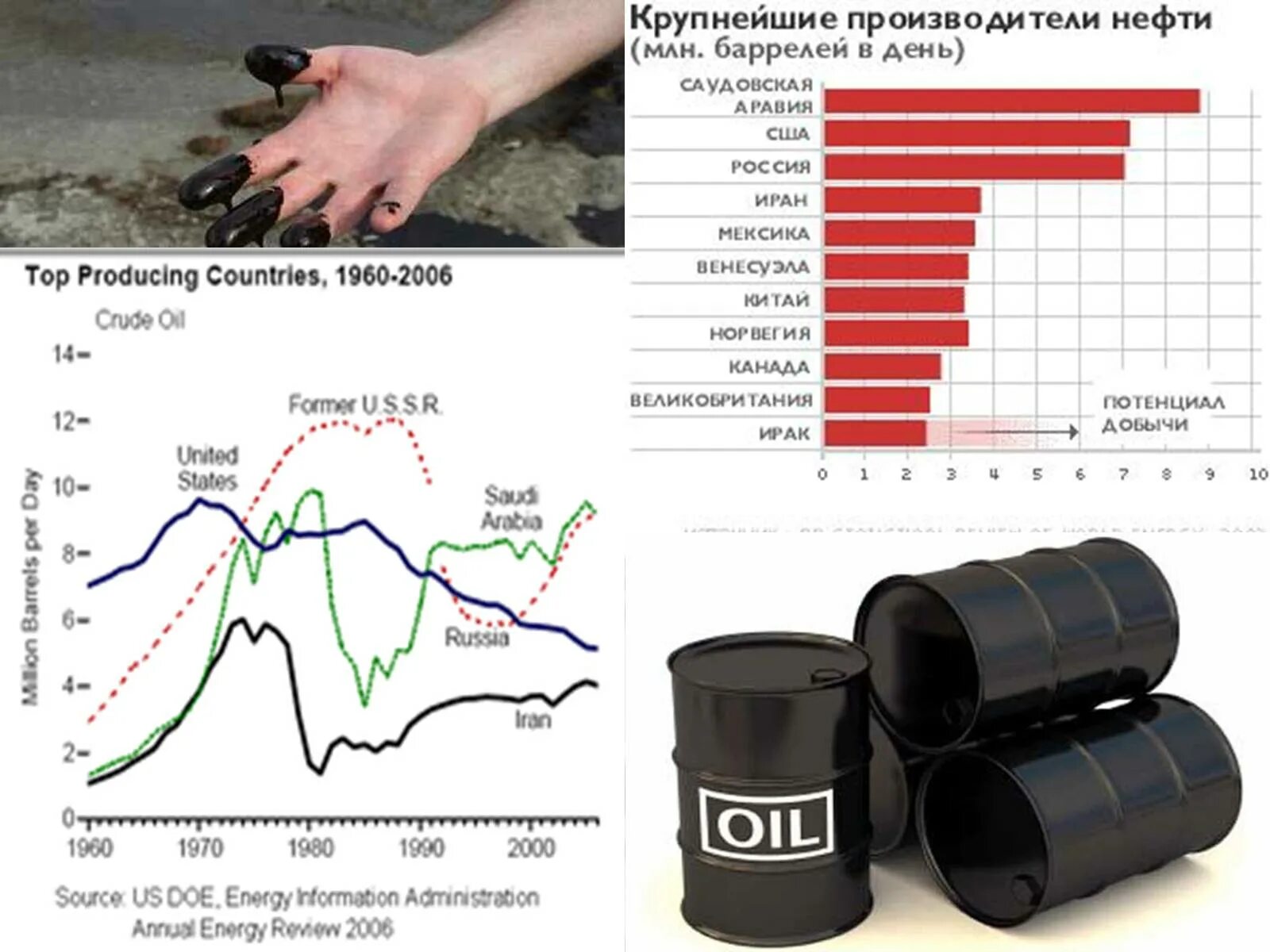 Главные производители нефти. Россия крупнейший производитель нефти. Крупные производители нефти. Нафта бензин.