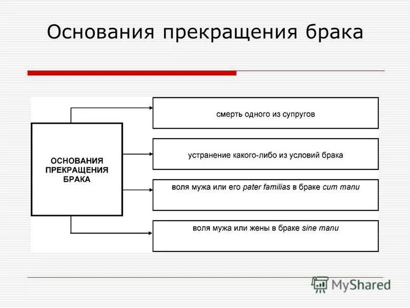 Три основания прекращения. Понятие,основания,способы и порядок прекращения брака. Перечислите основания для расторжения брака. Основания и способы прекращения брака. Основания прекращения брака право.