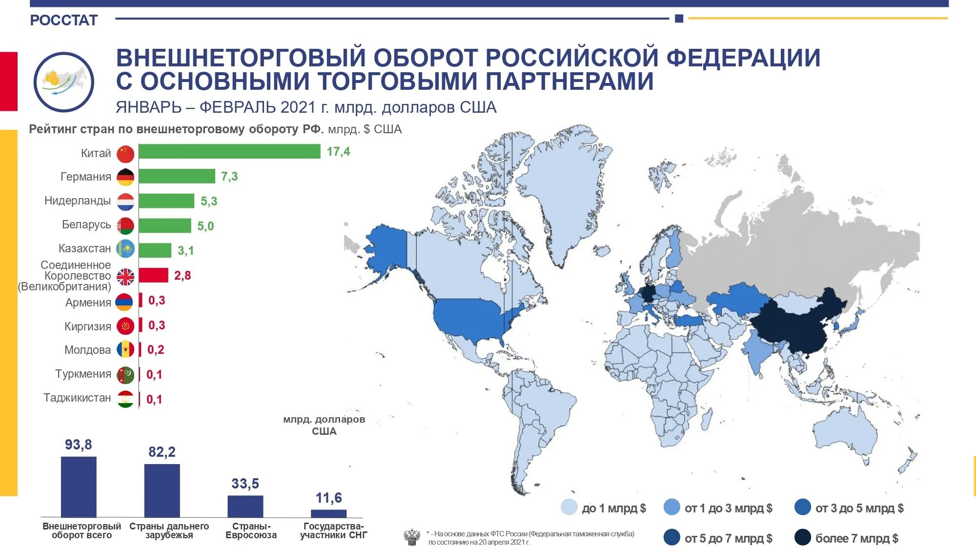 Карта торговых партнеров. Объем внешней торговли России в 2021. Внешняя торговля РФ 2021. Основные внешнеторговые партнеры России. Внешнеторговый оборот России 2021.