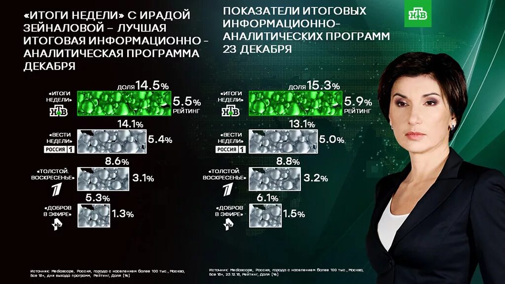 Программа итоги. Информационно-аналитическая программа. Аналитическая программа.