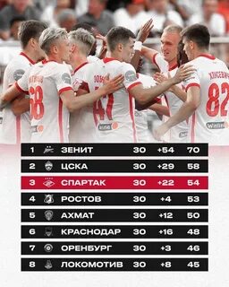 Трансферы спартака 2024