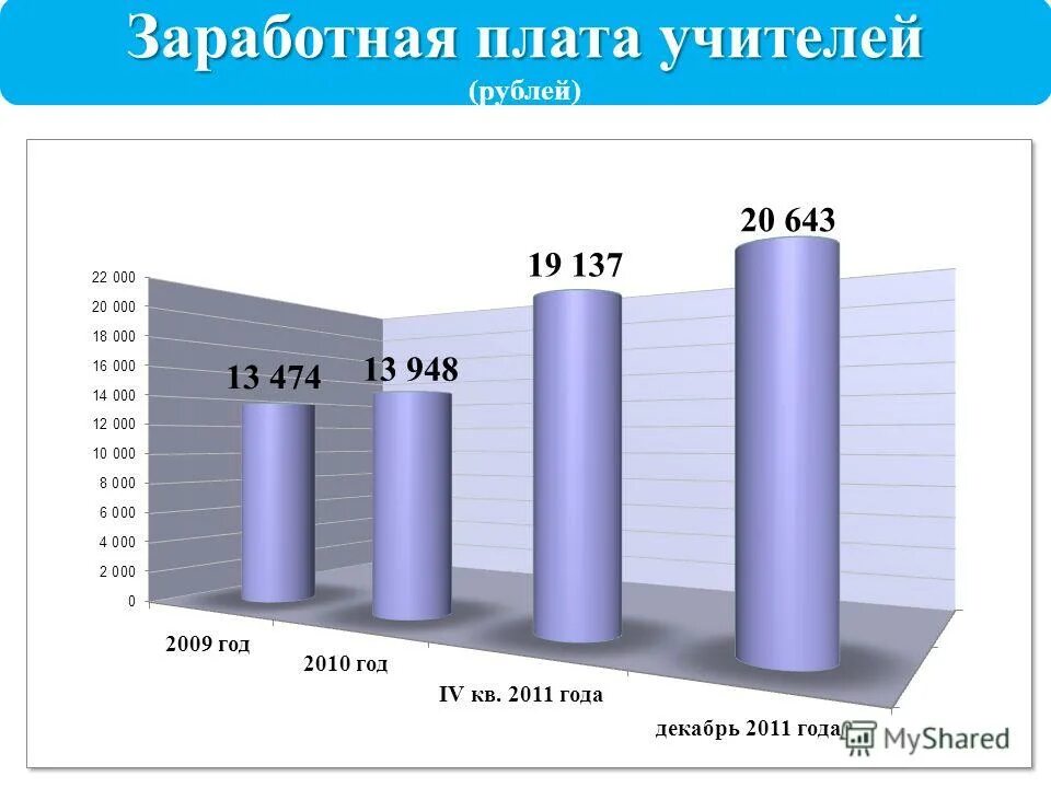 сколько зарабатывают учителя в россии. зарплата учителя в рублях. заработная плата учителей в разных странах мира. зарплата учителя в сша. заработная плата учителей в 2022.