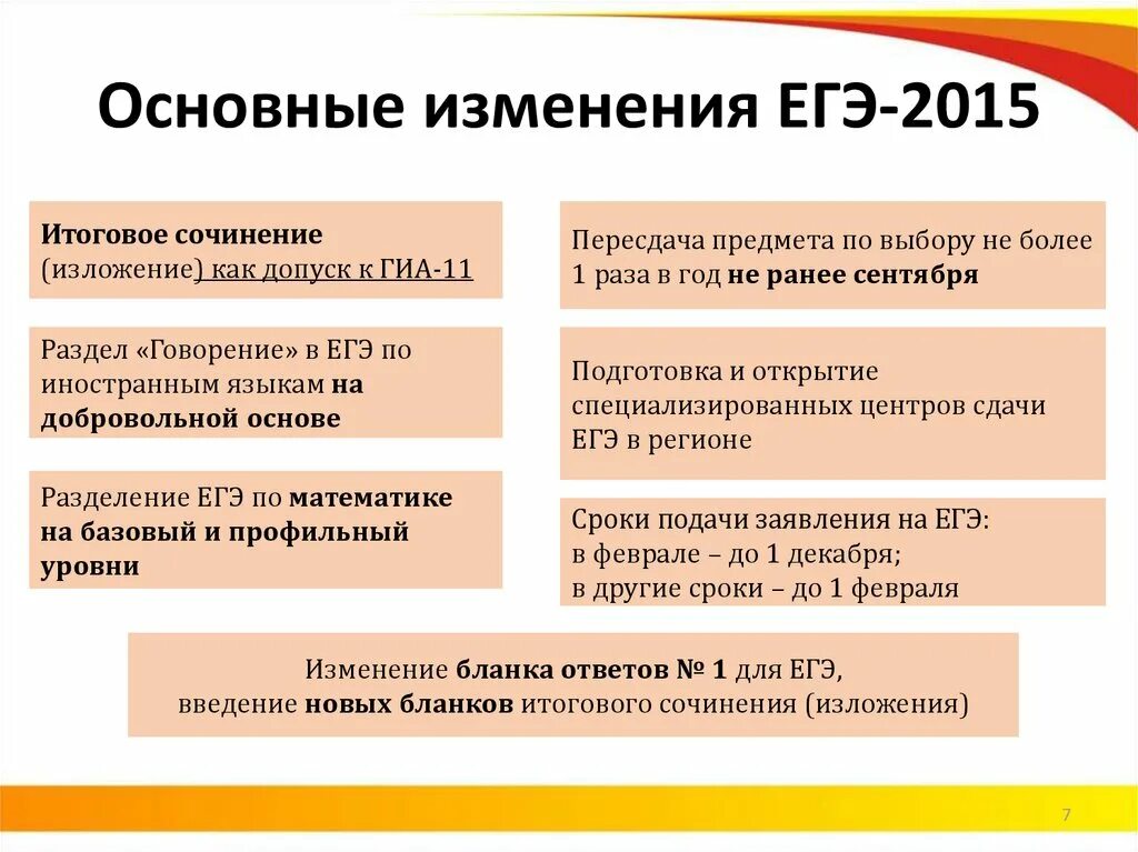 Основные изменения на август. Изменения в ЕГЭ. Введение ЕГЭ. Поправки ЕГЭ. Этапы внедрения ЕГЭ.