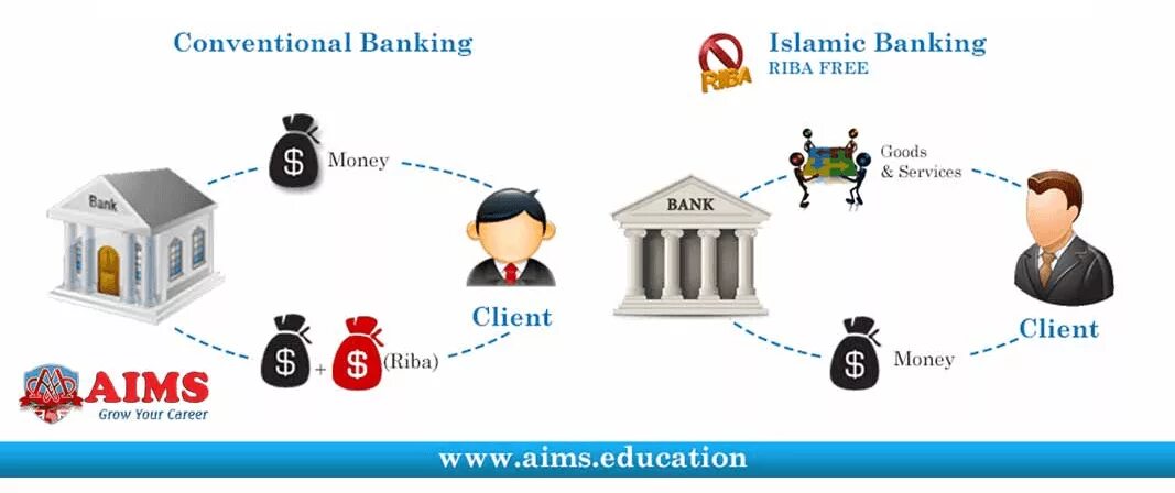 Must bank. Islamic banking. риба исламский банкинг. riba islamic finance. риба исламские финансы.