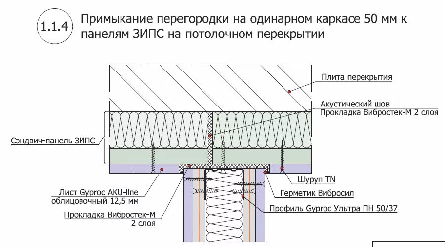 деформационный шов на кровле узлы. стык примыкания. узел деформационного шва на кровле. деформационный шов примыкание к стене. стык примыкания.