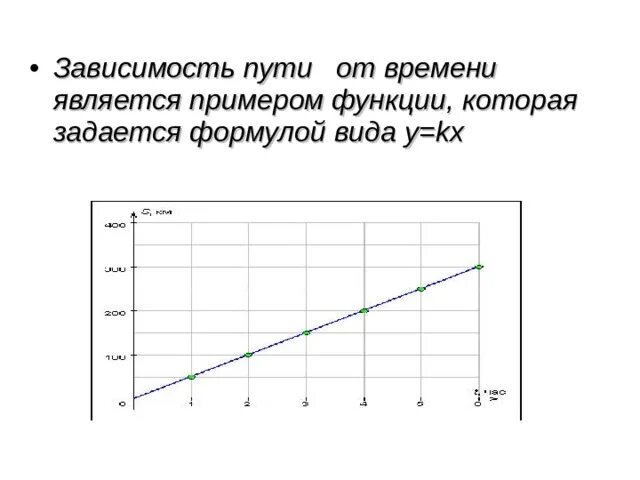 Прямой зависимостью является зависимость. Примеры зависимостей не являющиеся функциями. Когда зависимость не является функцией.