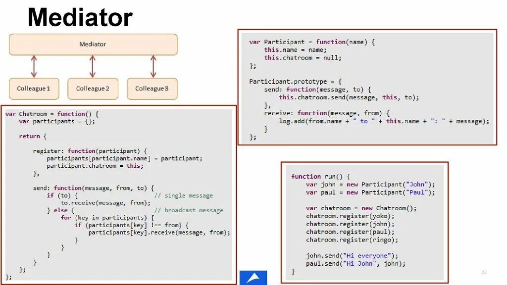 ООП js. Пример ООП js. Проекты js для ООП. Урок ООП В js. Function name javascript