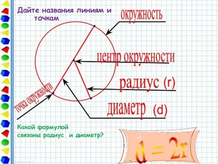 Назовите линии