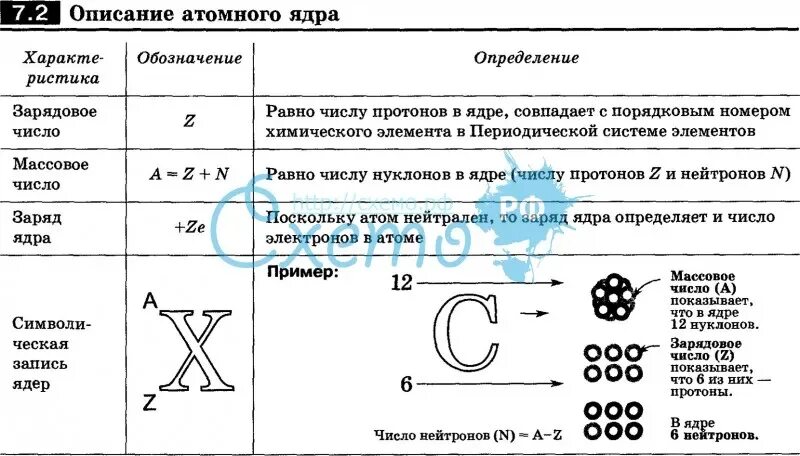 Из каких химических элементов состоит ядро. Физика 9 класс состав атомного ядра ядерные силы. Атомное ядро таблица 9 класс физика. Описать строение атомного ядра;. Таблица строение атома по физике.