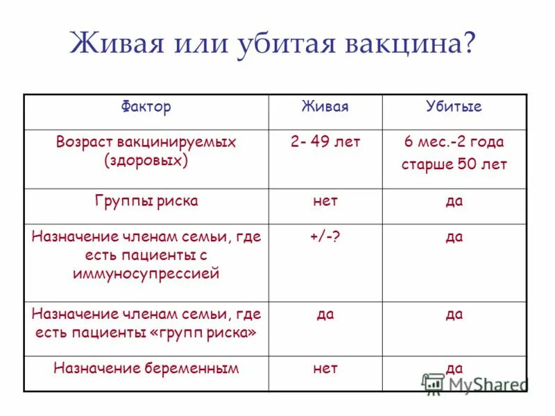 Прививки неживыми вакцинами