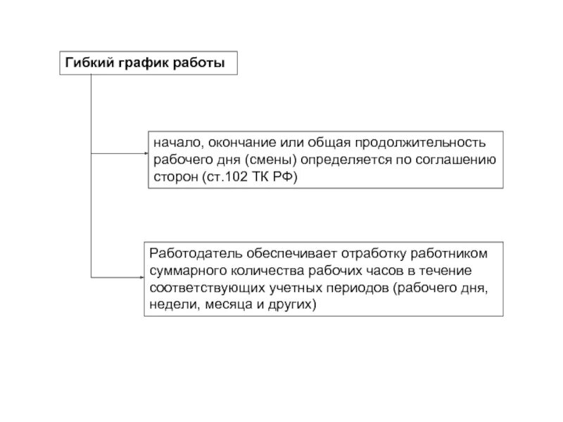 Гибкий учет рабочего времени. Статья 102 ТК РФ работа в режиме гибкого рабочего времени комментарии. Гибкий режим работы. Режим гибкого рабочего времени. Режим гибкого рабочего времени Продолжительность.
