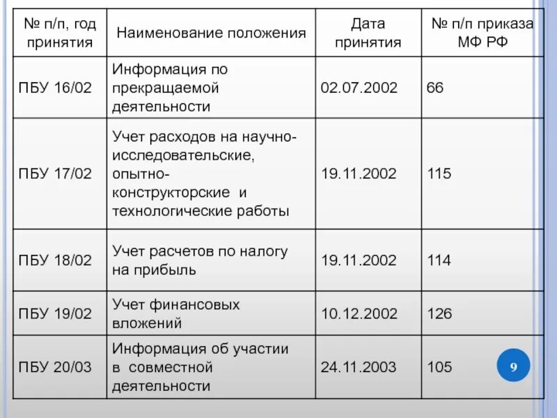 ПБУ «информация об участии в совместной деятельности». ПБУ 16/02 информация по прекращаемой деятельности. ПБУ "информация об участии в совместной деятельности" ПБУ 20/03. ПБУ бухгалтерская. Пбу иностранная валюта