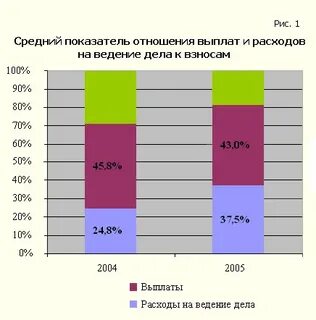 Показатель отношения