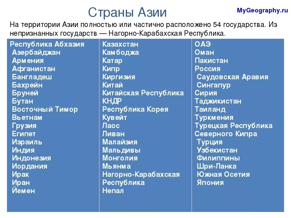 Какие страны входят все. Список государств Азии список. Сколько стран в Азии. Страны зарубежной Азии список. Какие страны находятся в Азии.