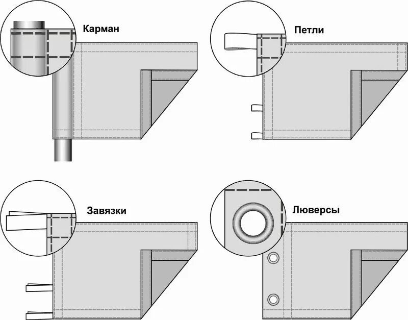 Крепление флага к флагштоку. Крепление флага к древку. Флаг крепление на люверсы. Крепление Знамени к флагштоку.