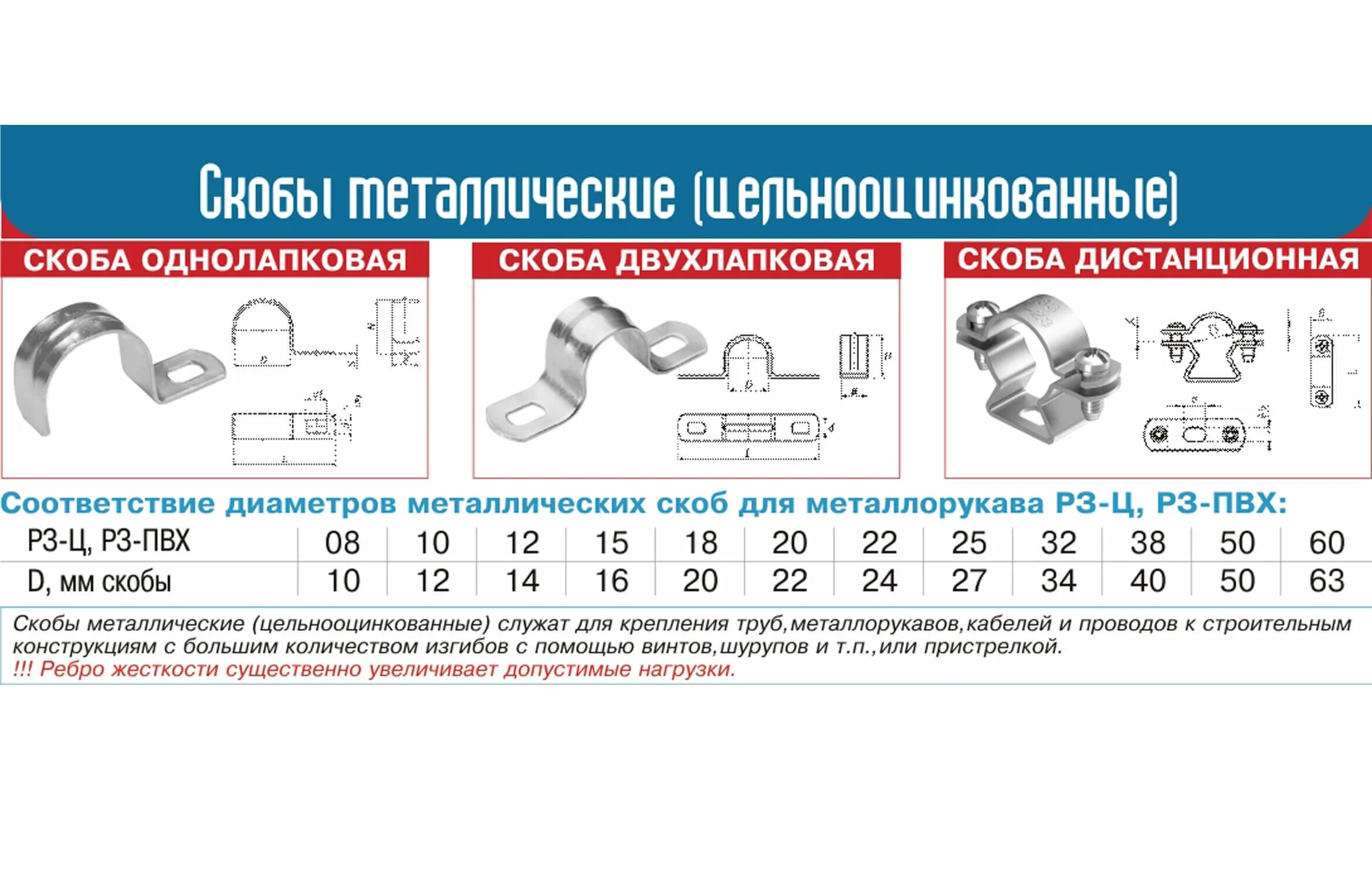 В каких целях используется скоба 08601 сдо. Крепление металлорукава 16 мм. скобы крепежные для рукавов металлических, диаметр 20 мм. скоба металлическая двухлапковая чертеж. скоба металлическая однолапковая, для металлорукава dn12.