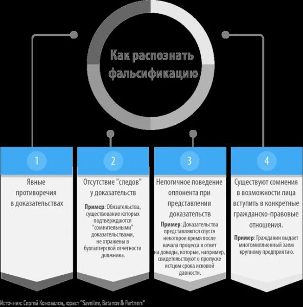 Фабрикация доказательств это. Виды фальсификации доказательств. Доказательство по фальсификации. Фальсификация доказательств по гражданскому делу