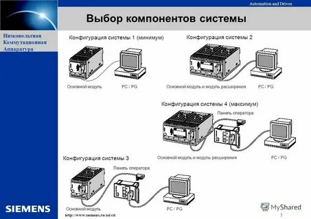 Описание компонентов системы