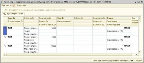 Товары в счет заработной платы