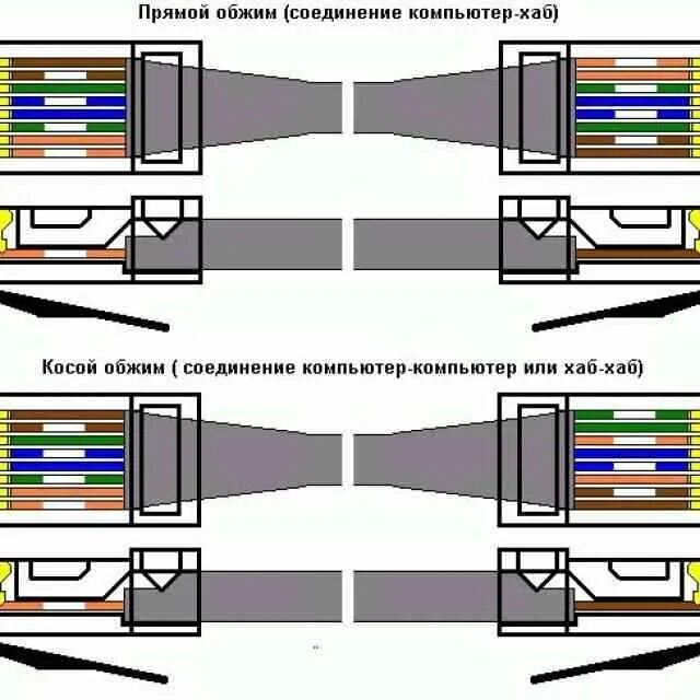 Обжатый сетевой кабель. Обжим витой пары rj45 гигабит. Схема обжимки витой пары RJ 45. Коннектор обжима витой пары RJ-45. Схема обжима витой пары RJ-45 роутер компьютер.