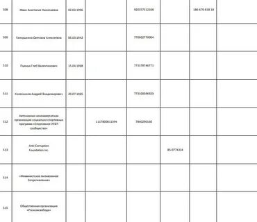 Минюст список иноагентов 2024