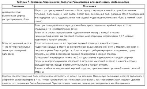 Фибромиалгия что это такое симптомы